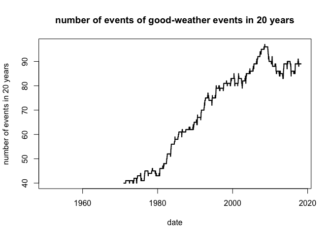 Consecutive days of good weather